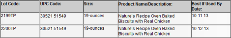 Nature's Recipe Treats Recall